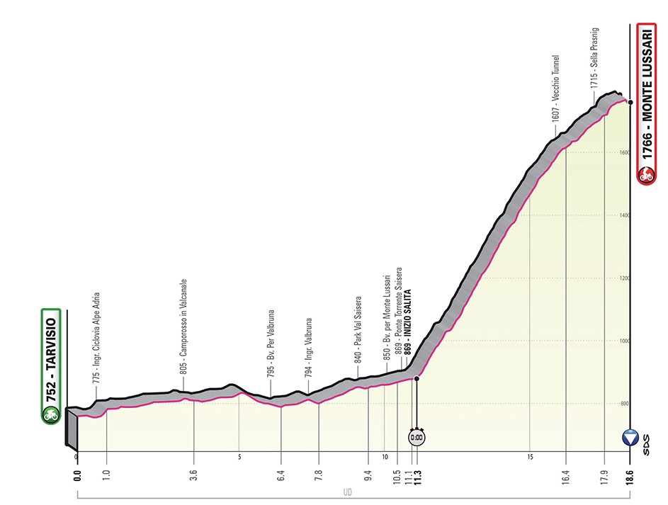 Giro d’Italia Tarvisio – Monte Lussari, Vetrina per Regione nel ricordo di Cainero