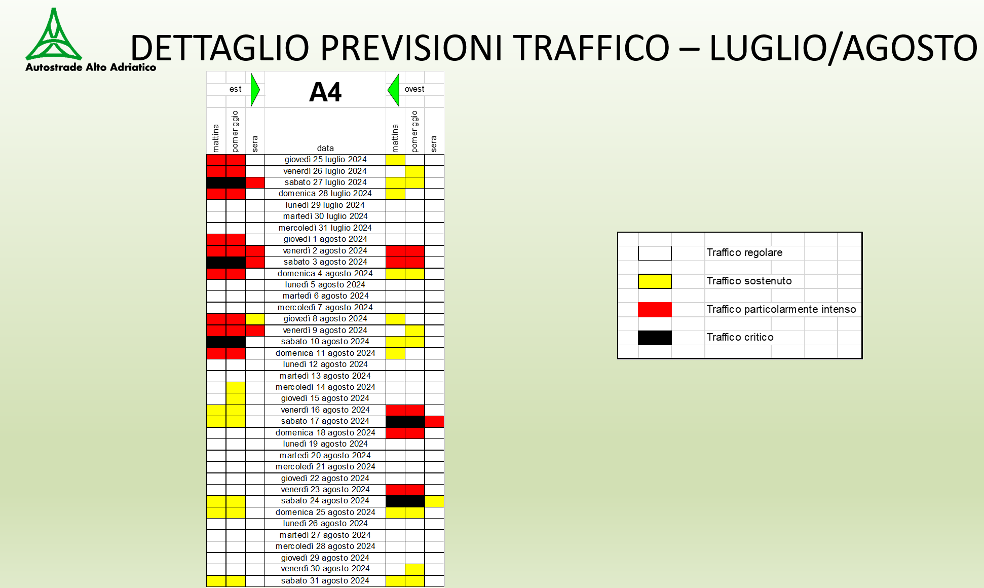 Rilevazione Statistica 